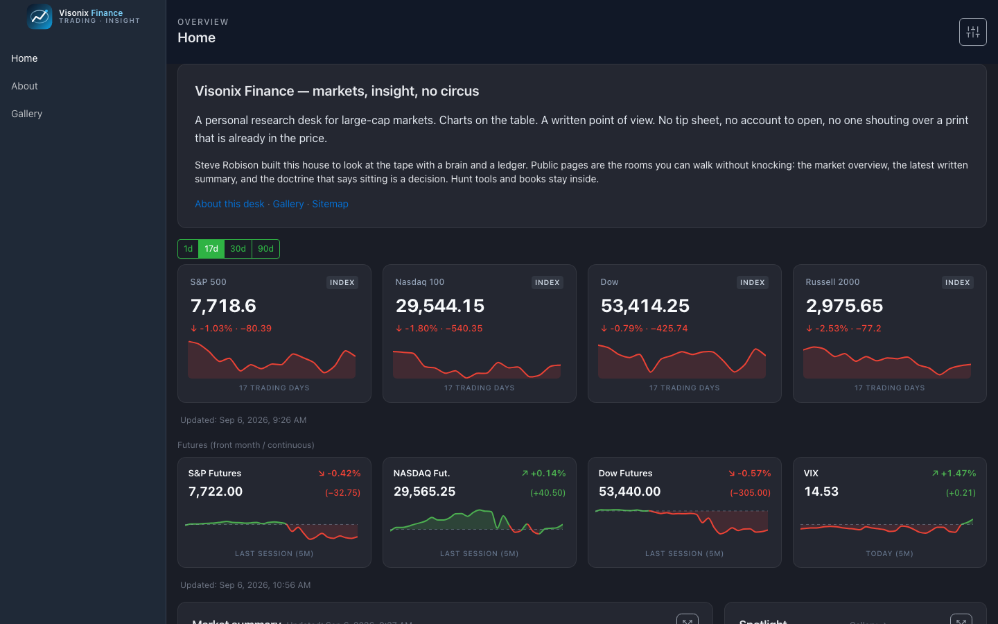 Homepage of Visonix Finance